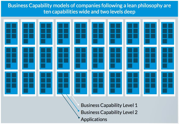 Business Capability models of companies