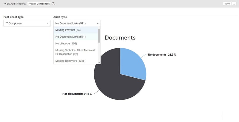 EBSCO Audit Report 2.  The proportion of IT components with and without the required documents attached to them, as well as the list of audit types for IT components.