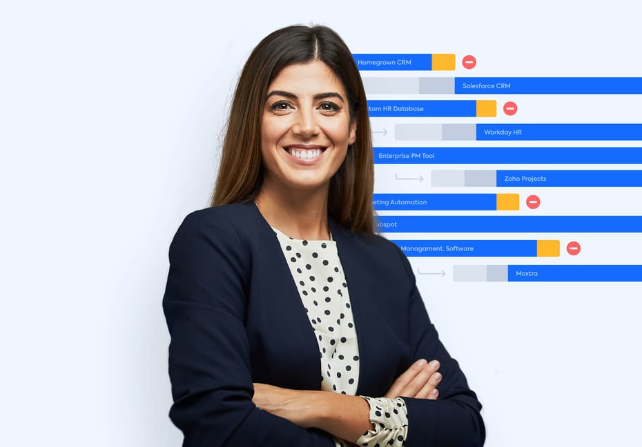Technology change & business alignment is complex – managing IT shouldn’t be.
