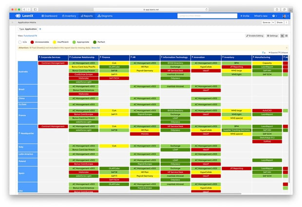 Functional fit of applications and their user groups