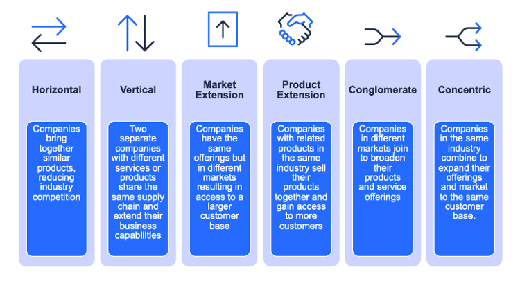 Types of Mergers & Acquisitions