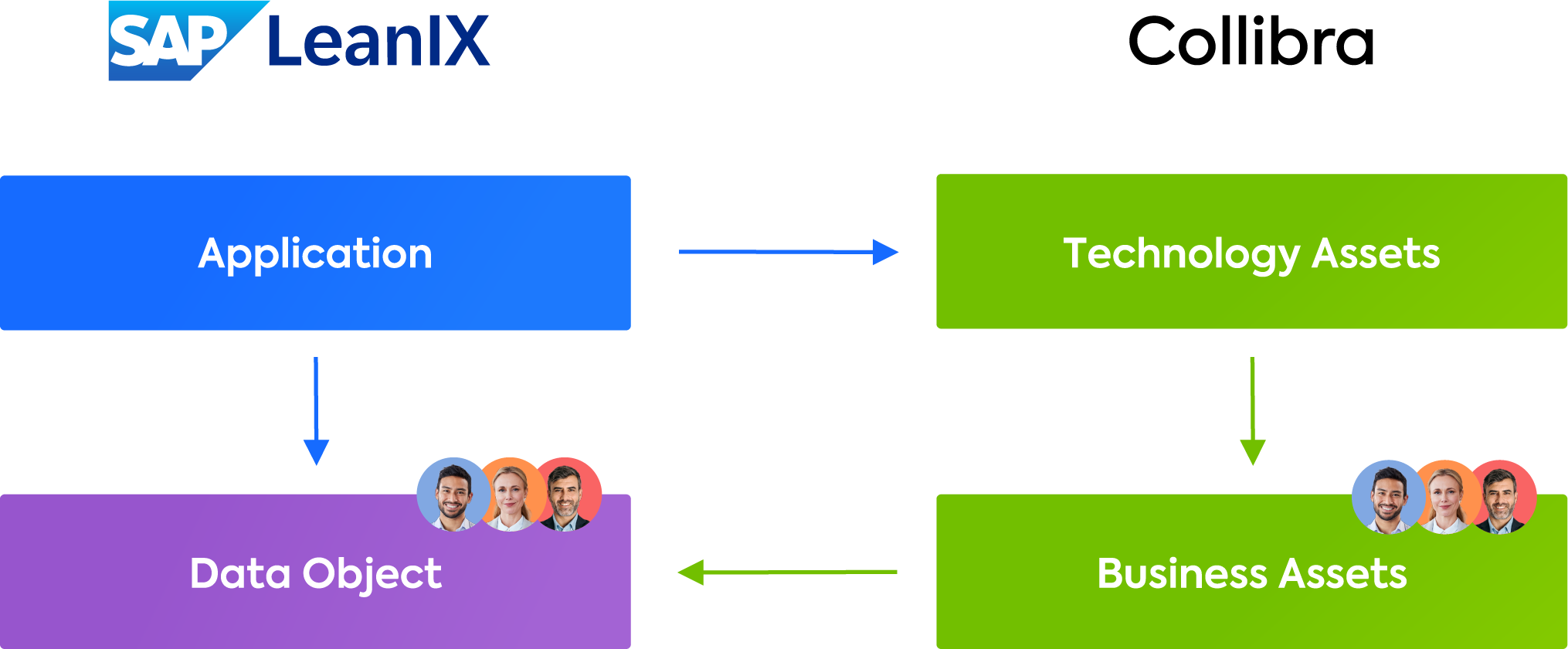 LeanIX Enterprise Architecture | Out-of-the-Box Integrations