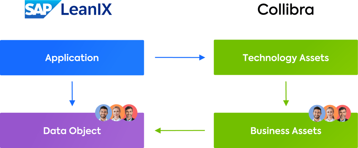 LeanIX Enterprise Architecture | Out-of-the-Box Integrations