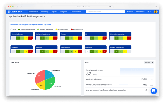 LeanIX EAM users can build multiple types of reports, depending on the stakeholder's needs.