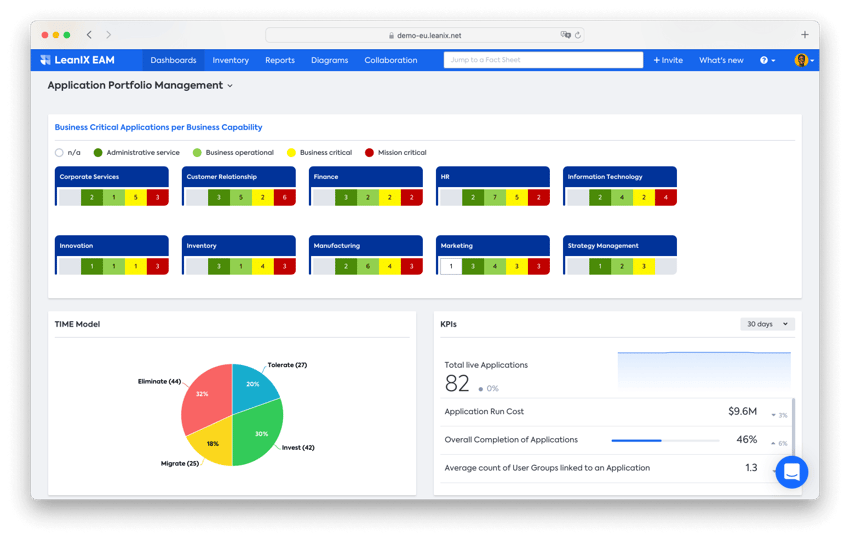 Application-Portfolio Management-and- Application Rationalization