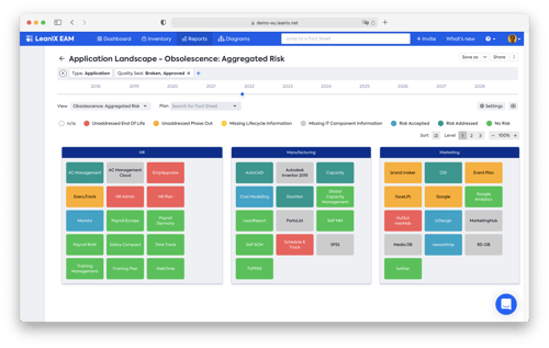 AppLandscapeObsRisk