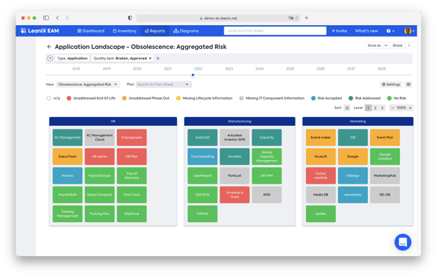 AppLandscapeObsRisk