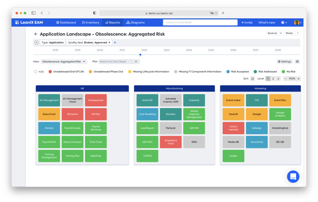 AppLandscapeObsRisk