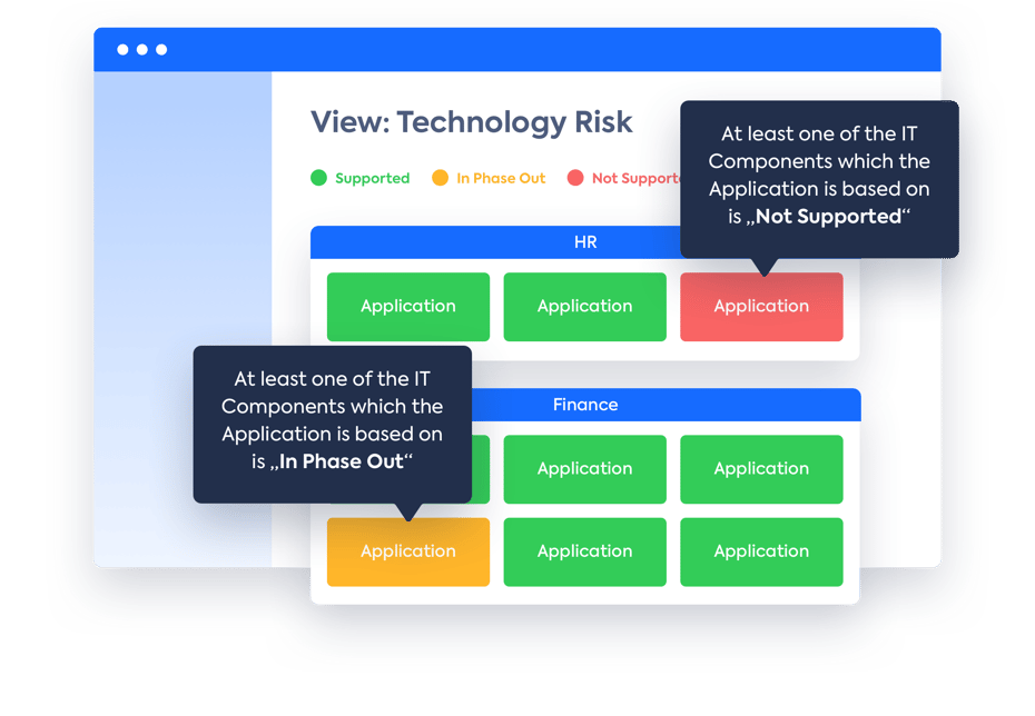 Technology Risk Management - The Definitive Guide | LeanIX
