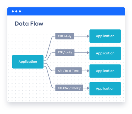 Figure_integration architecture_LeanIX