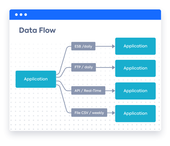 Figure_integration architecture_LeanIX