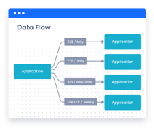 Integration Architecture - The Definitive Guide | LeanIX