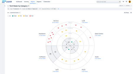 AI-UC-Tech-Radar