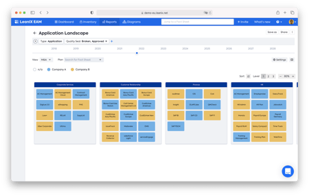 ApplicationLandscapeM&A
