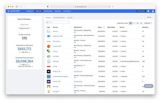 Monitor SaaS