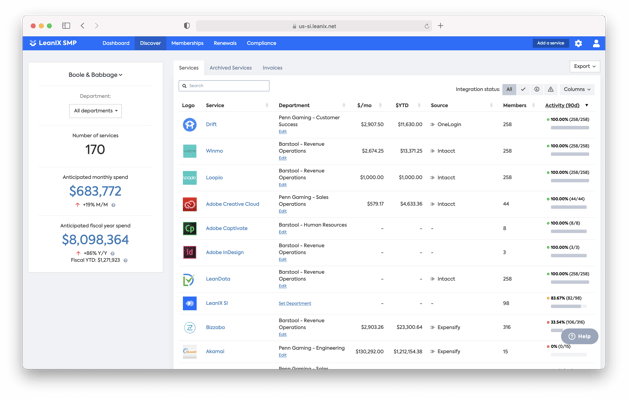 Control Your SaaS