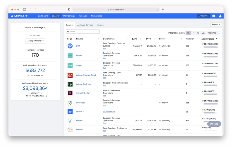 Control Your SaaS