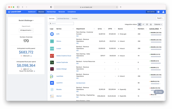 Control Your SaaS