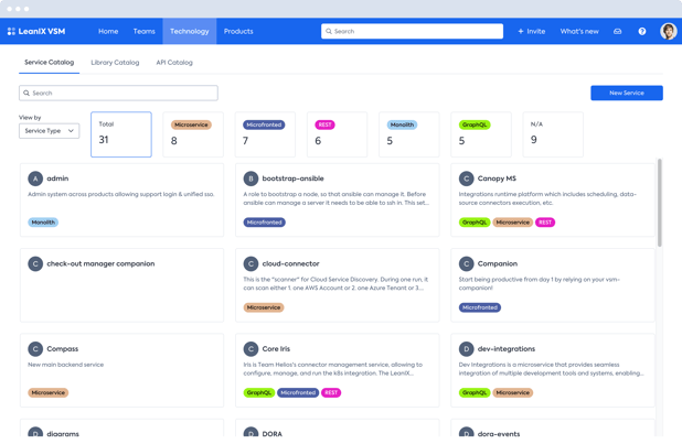 Sevice-Catalog-Header