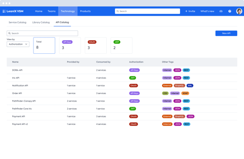 api-catalog