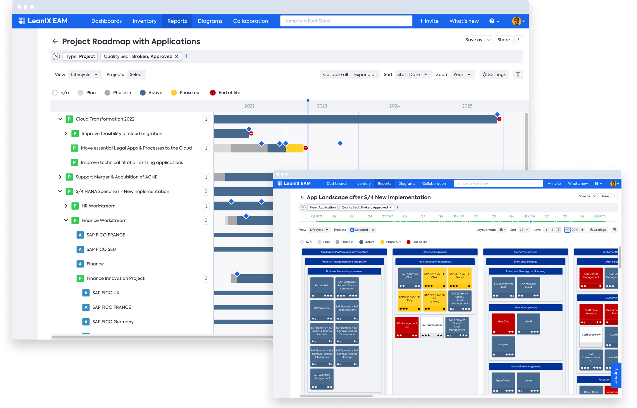 Use Case: ERP Transformation | Enterprise Architecture Management (EAM)