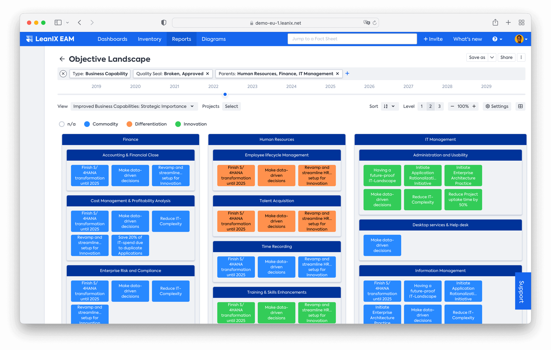 LeanIX EAM für Business Transformation Managers