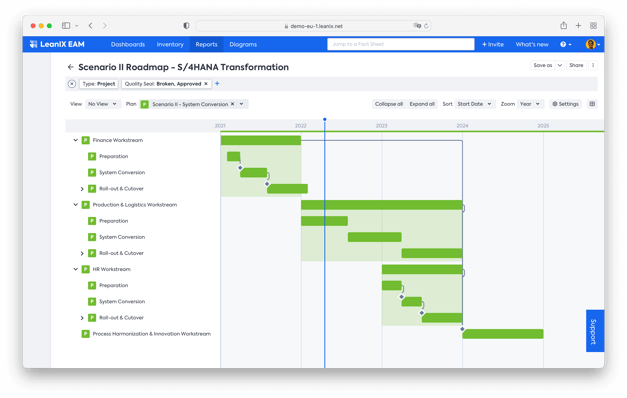TransformationRoadmap_S4HANA