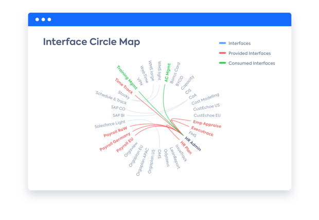 06-InterfaceCircleMap