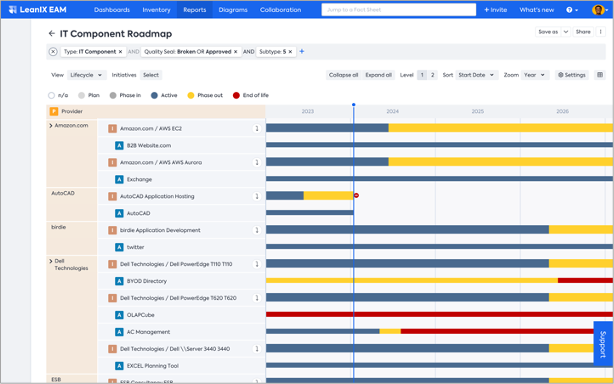 orm-manage