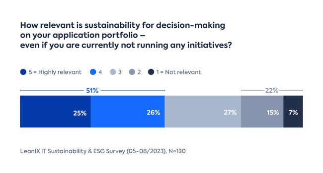 Relevance of Sustainability