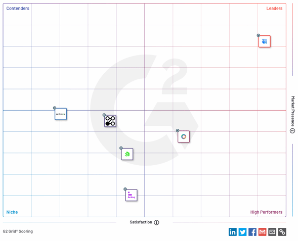 G2-Grid