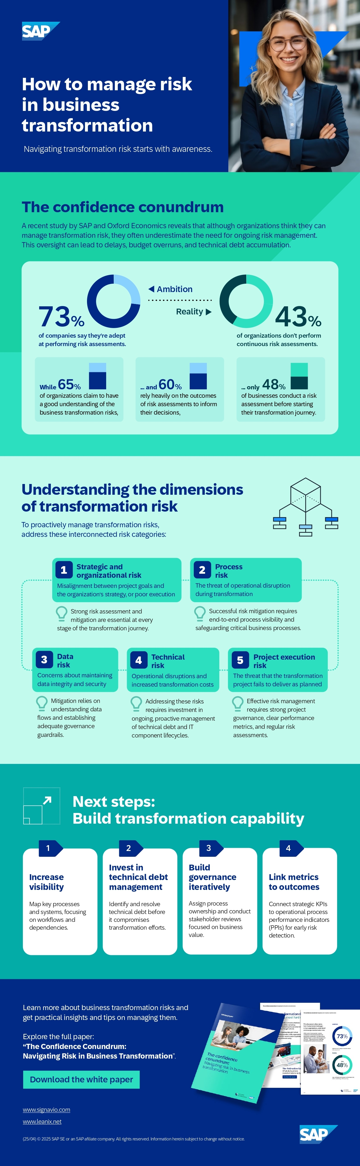 EN-IG-WEB-How-to-manage-risk-in-business-transformation