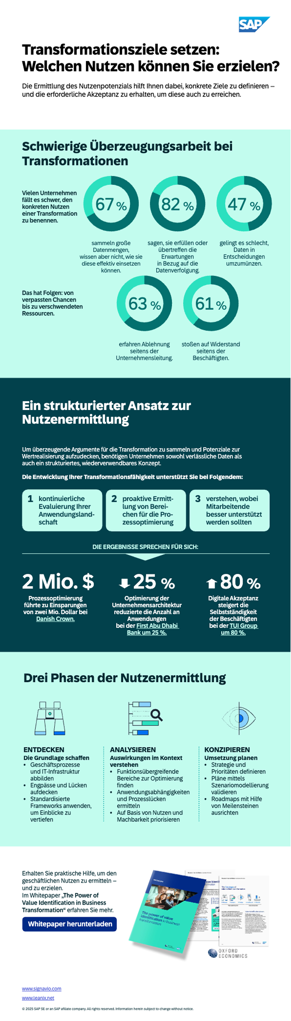 DE-business-transformation-management-awareness