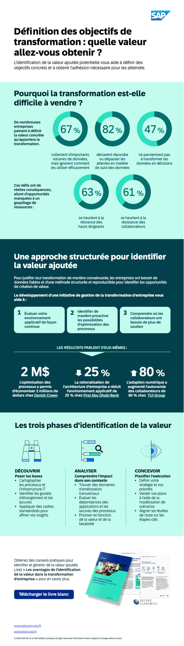 FR-business-transformation-management-awareness