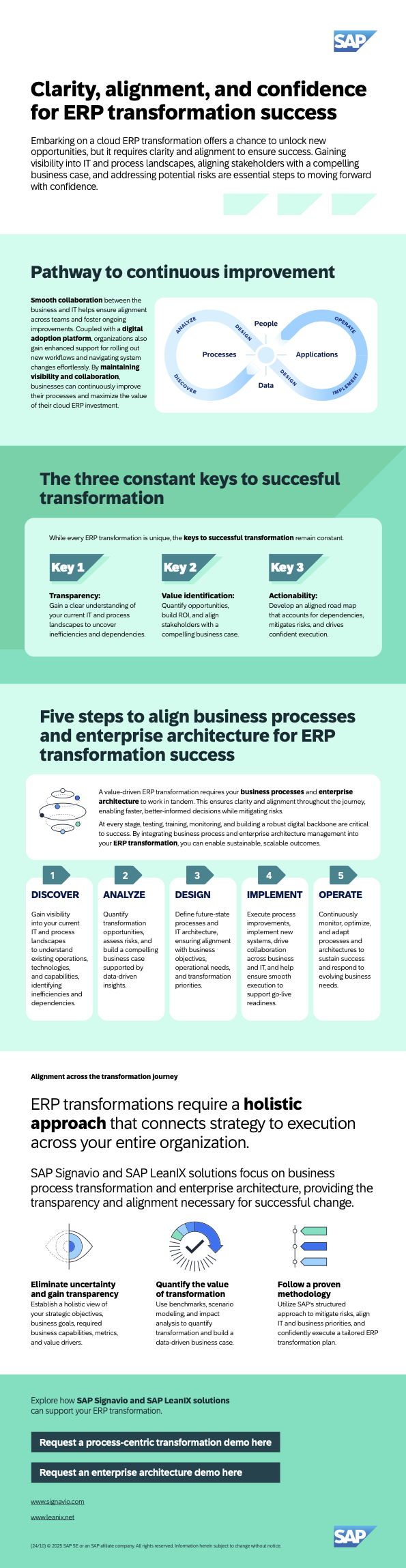 EN-Full-IG-Unlocking-business-transformation-success