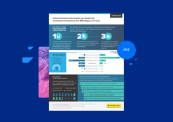 Business Transformation Management – der aktuelle Stand