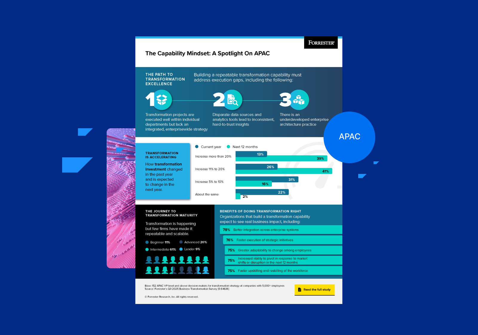 APAC-Awareness-Infographic-1600x1123