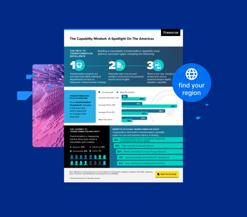 All-Regions-Awareness-Infographic-Landing-Page-Hero-2048x1805