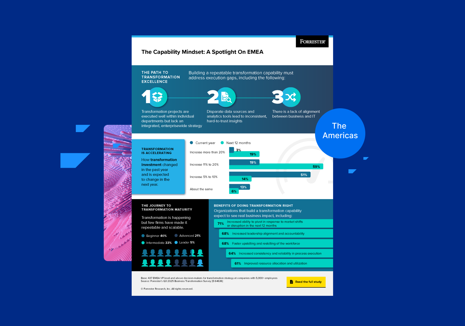 Americas-Awareness-Infographic-1600x1123