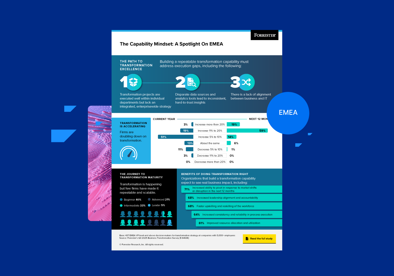 EMEA-Awareness-Infographic-1600x1123 1