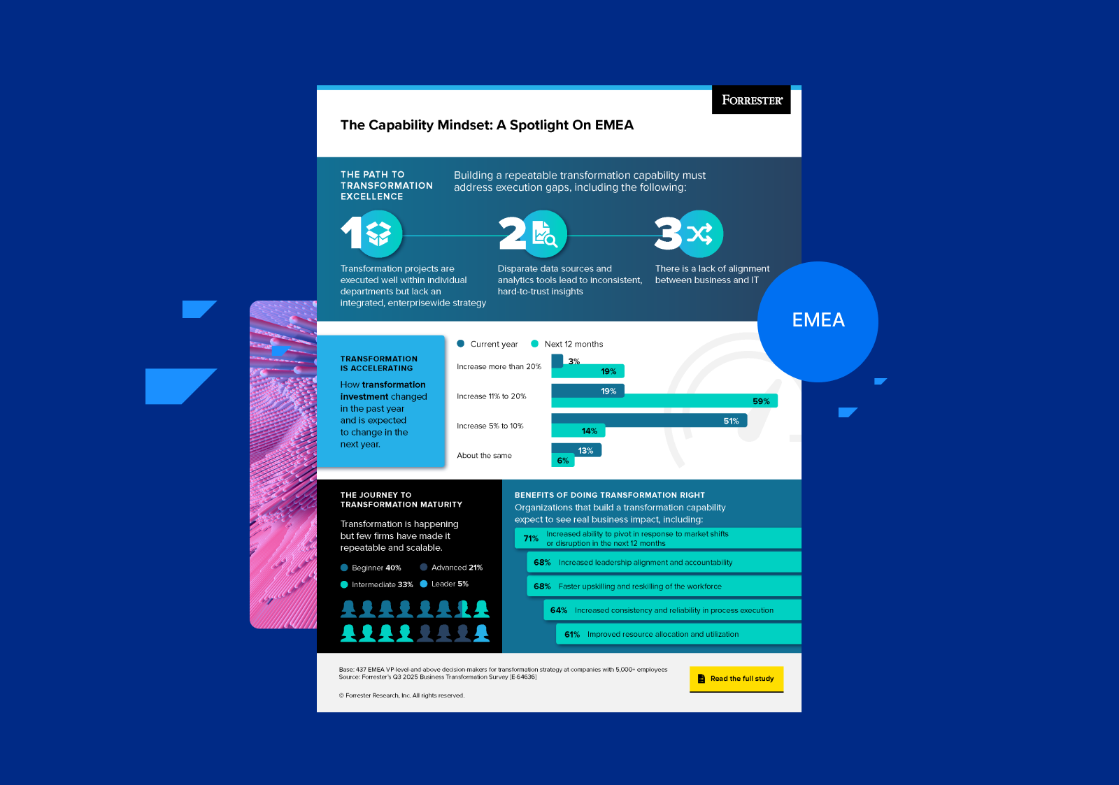 EMEA-Awareness-Infographic-1600x1123