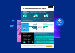 Snapshot of the state of business transformation management