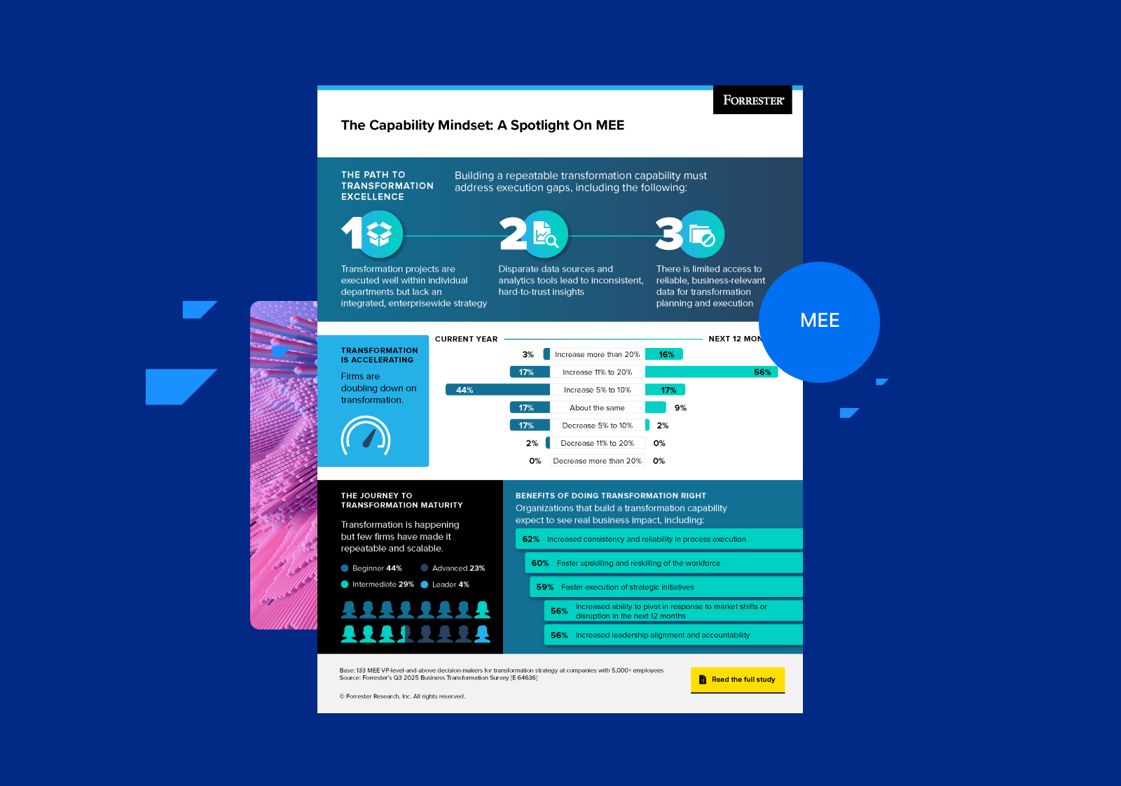 MEE-Awareness-Infographic-1600x1123 1