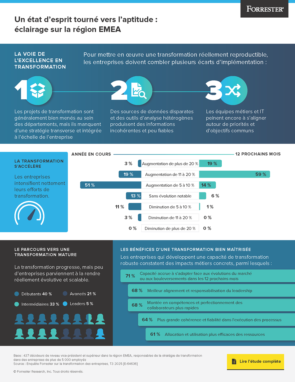 SAP-TLP Infographics_EMEA-FR LeanIX 1