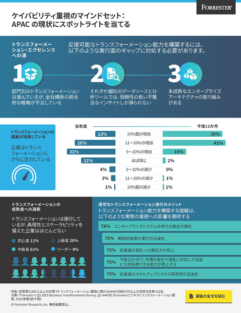 SAP-TLP Infographics_APAC-JP LeanIX 1