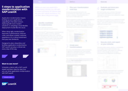 5 Steps to Application Modernization