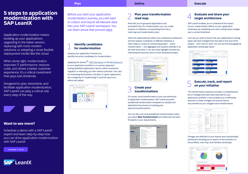 5 Steps to Application Modernization with LeanIX