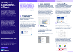 Les 5 étapes de la modernisation d’applications
