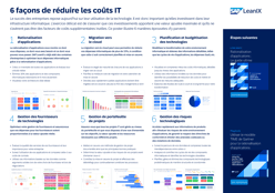 6 façons de réduire les coûts IT