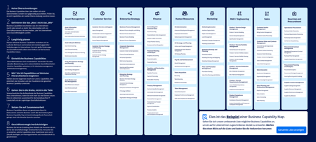Best Practices zum Erstellen von Business Capability Maps
